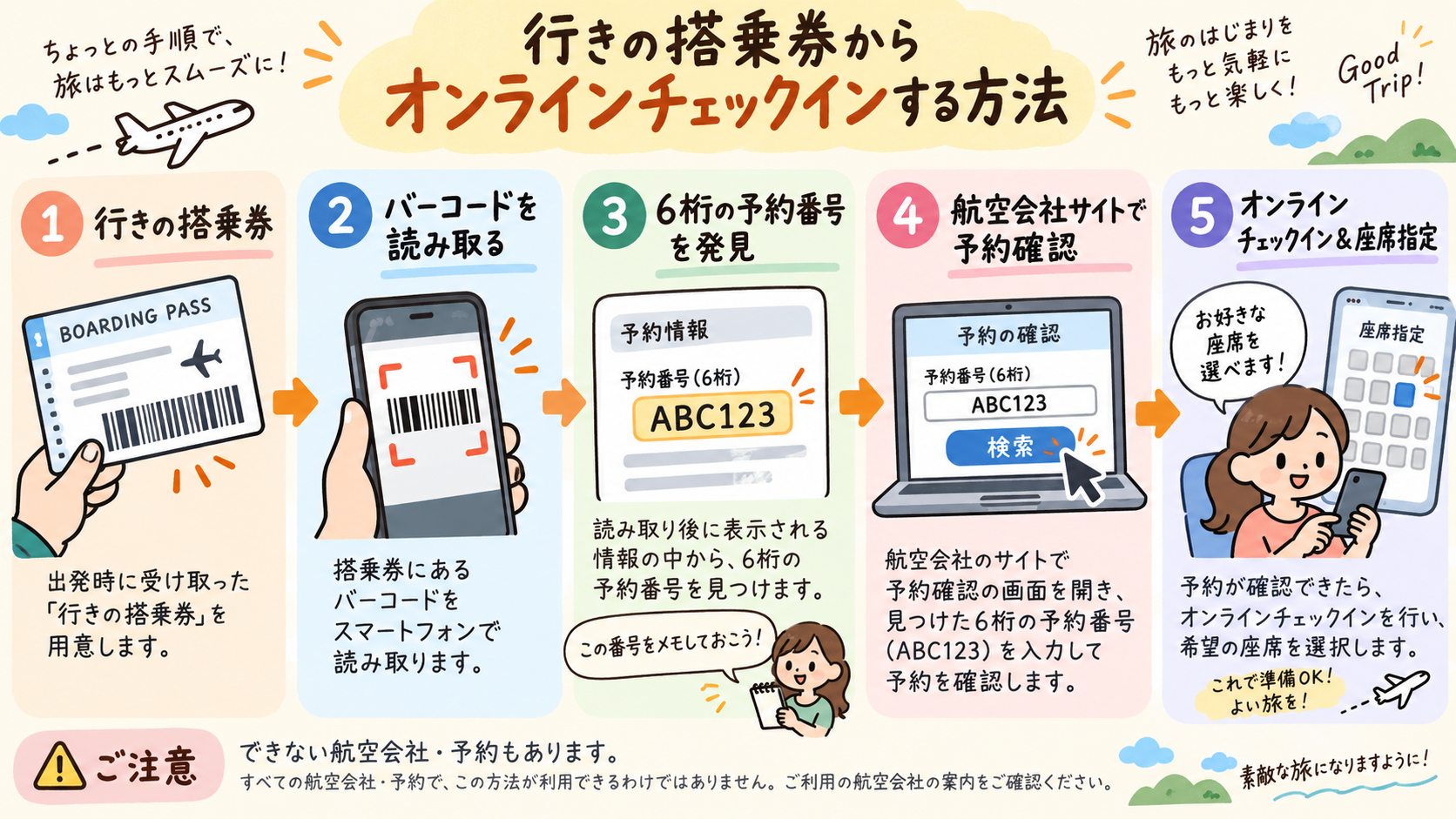 行きの搭乗券から予約番号を確認してオンラインチェックインする流れ