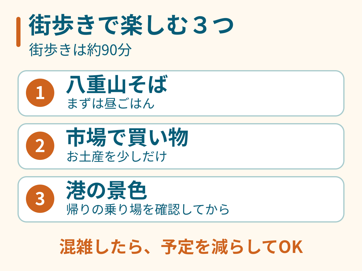 約90分の街歩きで楽しむ八重山そば、市場で買い物、港の景色の3項目。混雑したら予定を減らす。