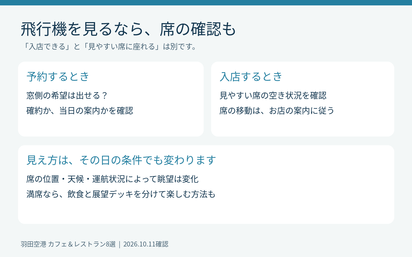 窓側席の予約と入店時の確認、眺望が変わる条件をまとめた図