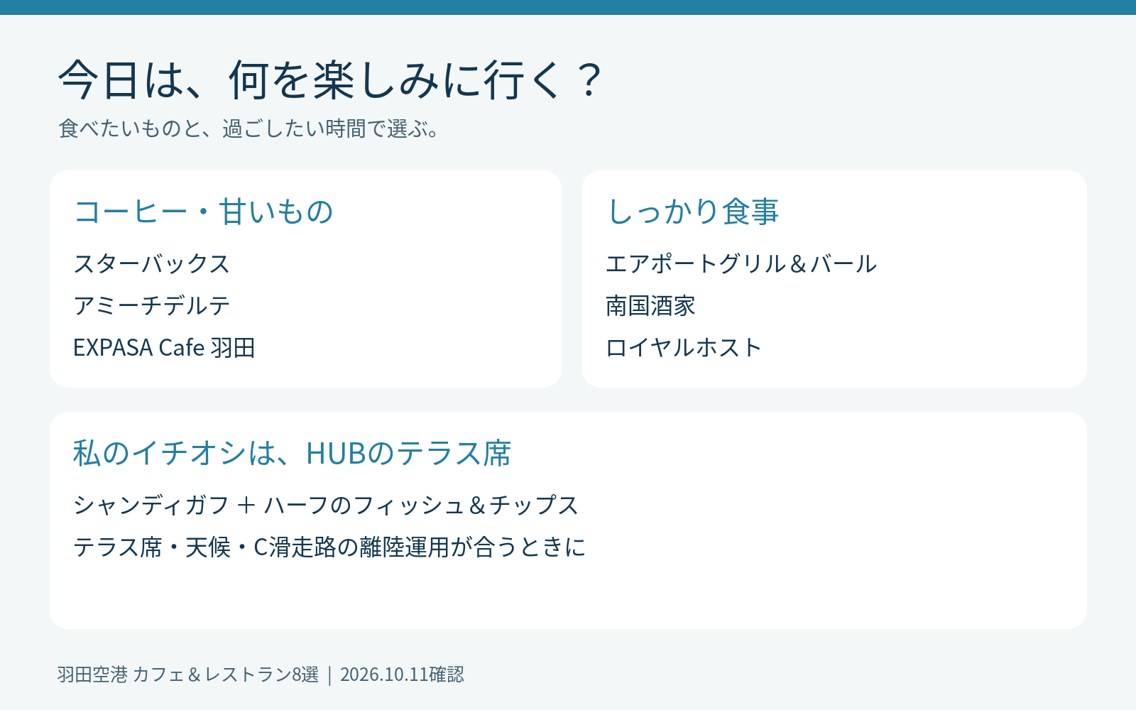 コーヒー、食事、料理や空間を楽しむ目的別のお店選び