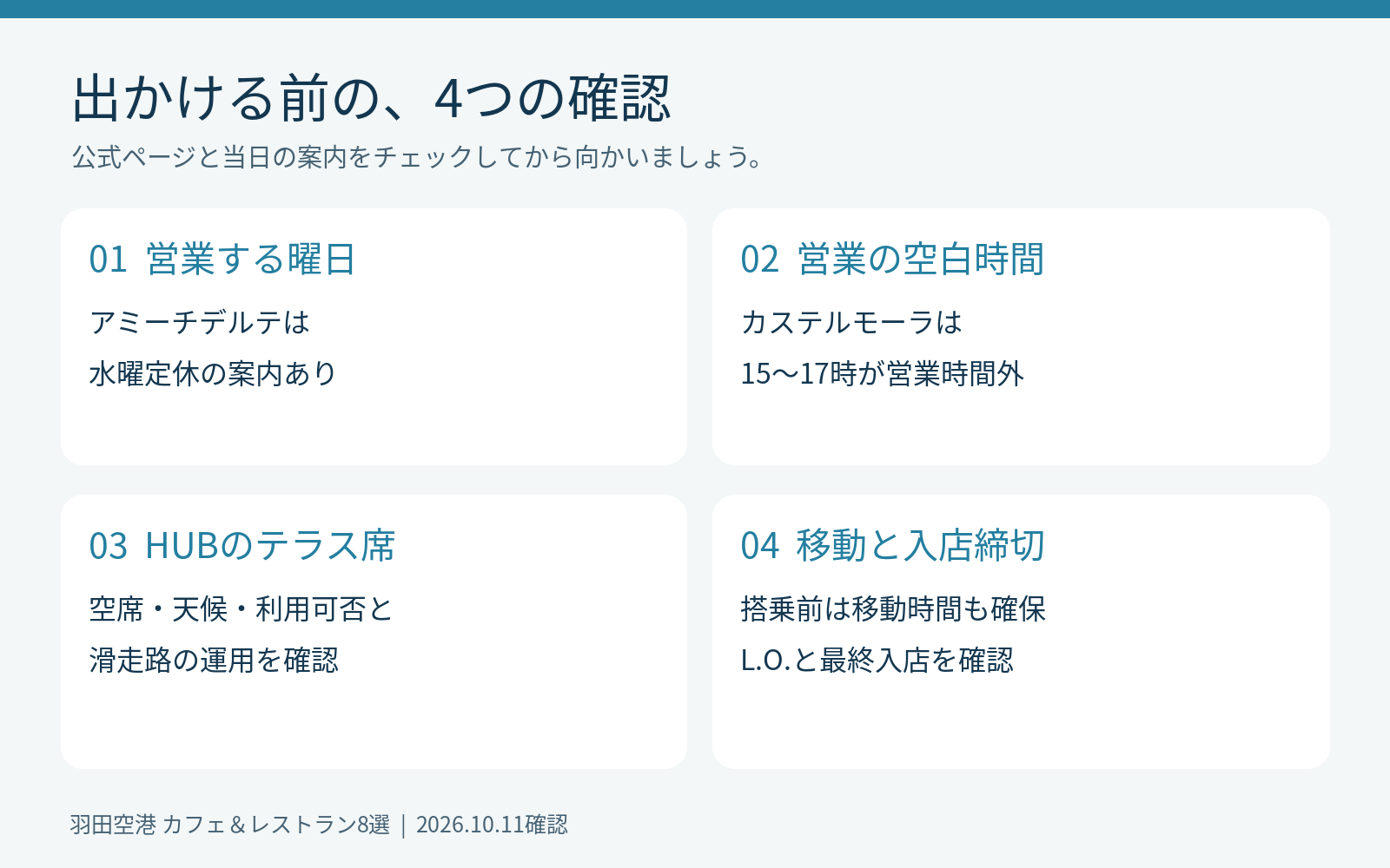 アミーチデルテの定休日、カステルモーラの休業時間、貸切と移動時間の確認事項