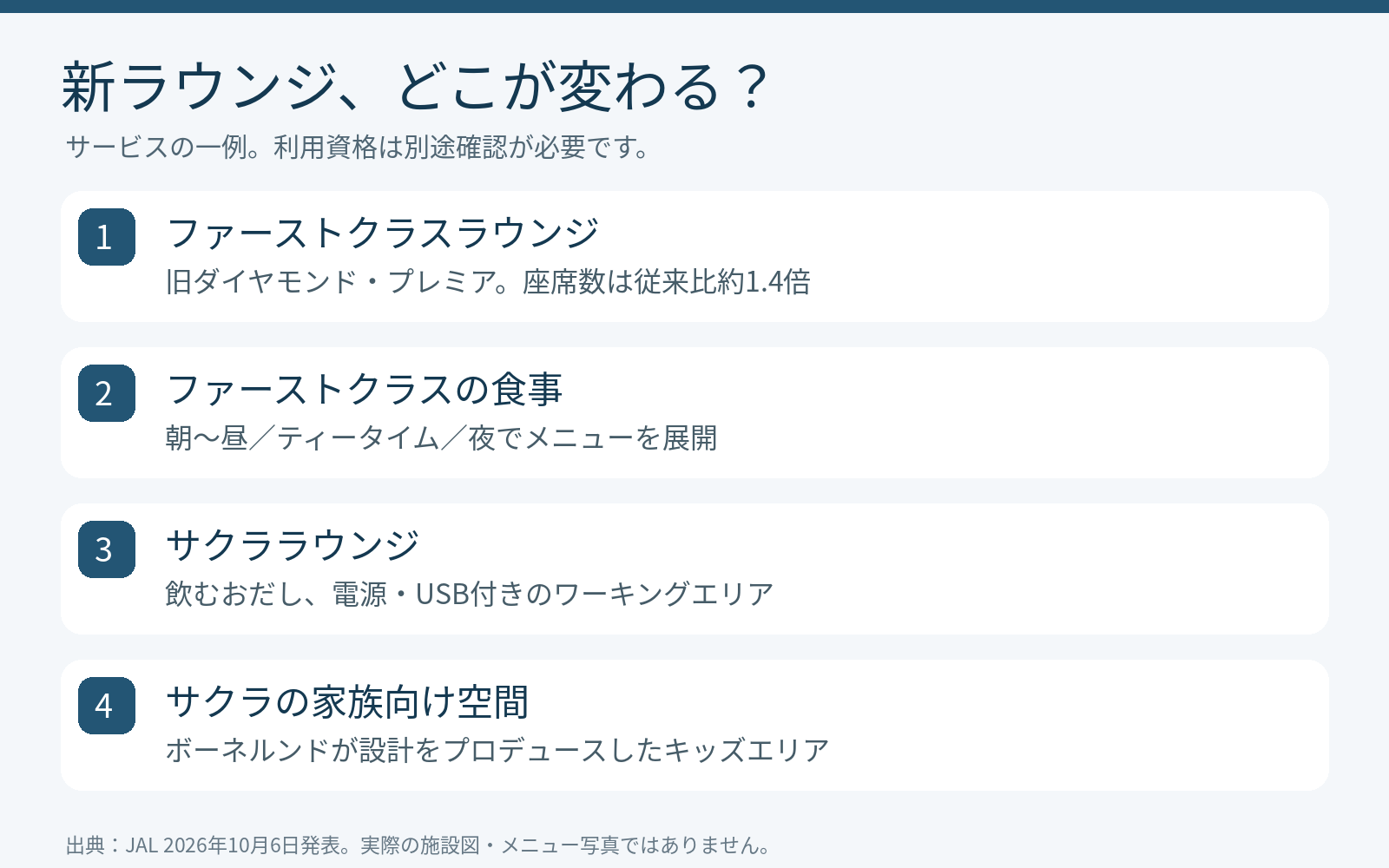 ファーストクラスラウンジとサクララウンジの主なリニューアル内容を比較