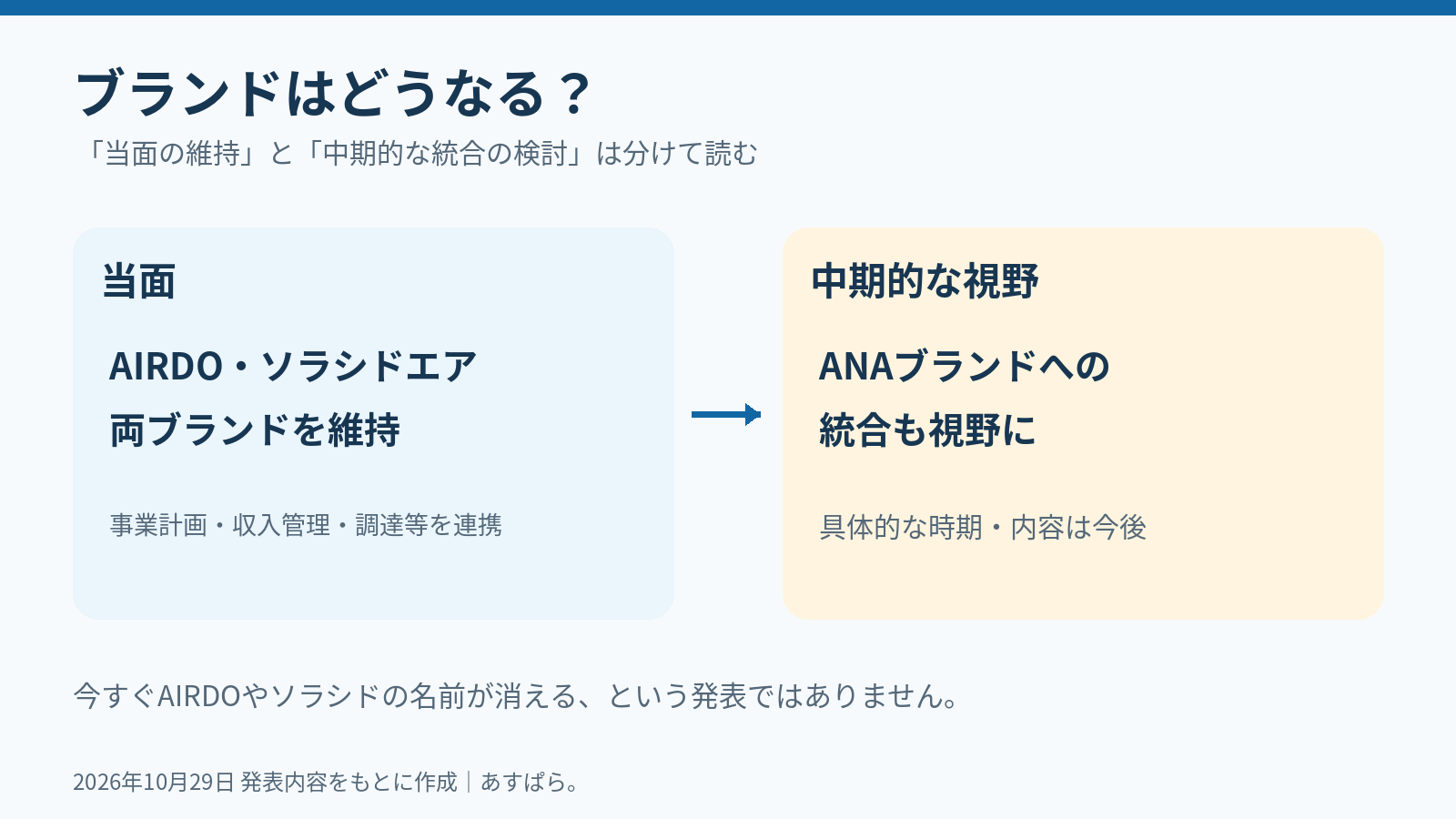 当面のAIRDO・ソラシドエア両ブランド維持と、中期的なANAブランド統合の検討