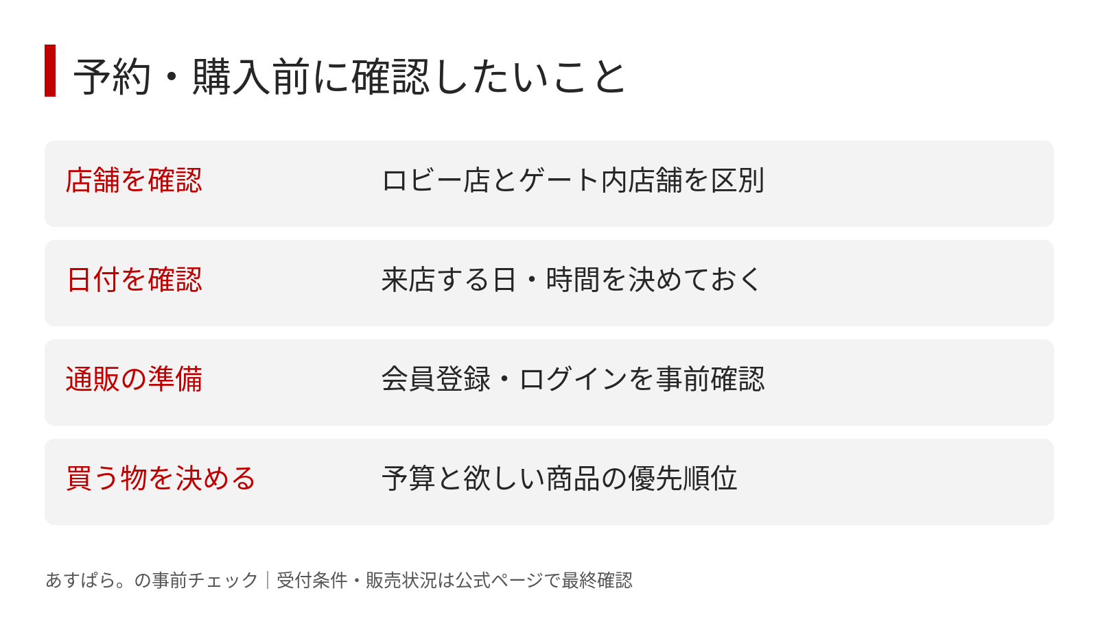 店舗・日時・会員登録・購入品を確認するチェックリスト