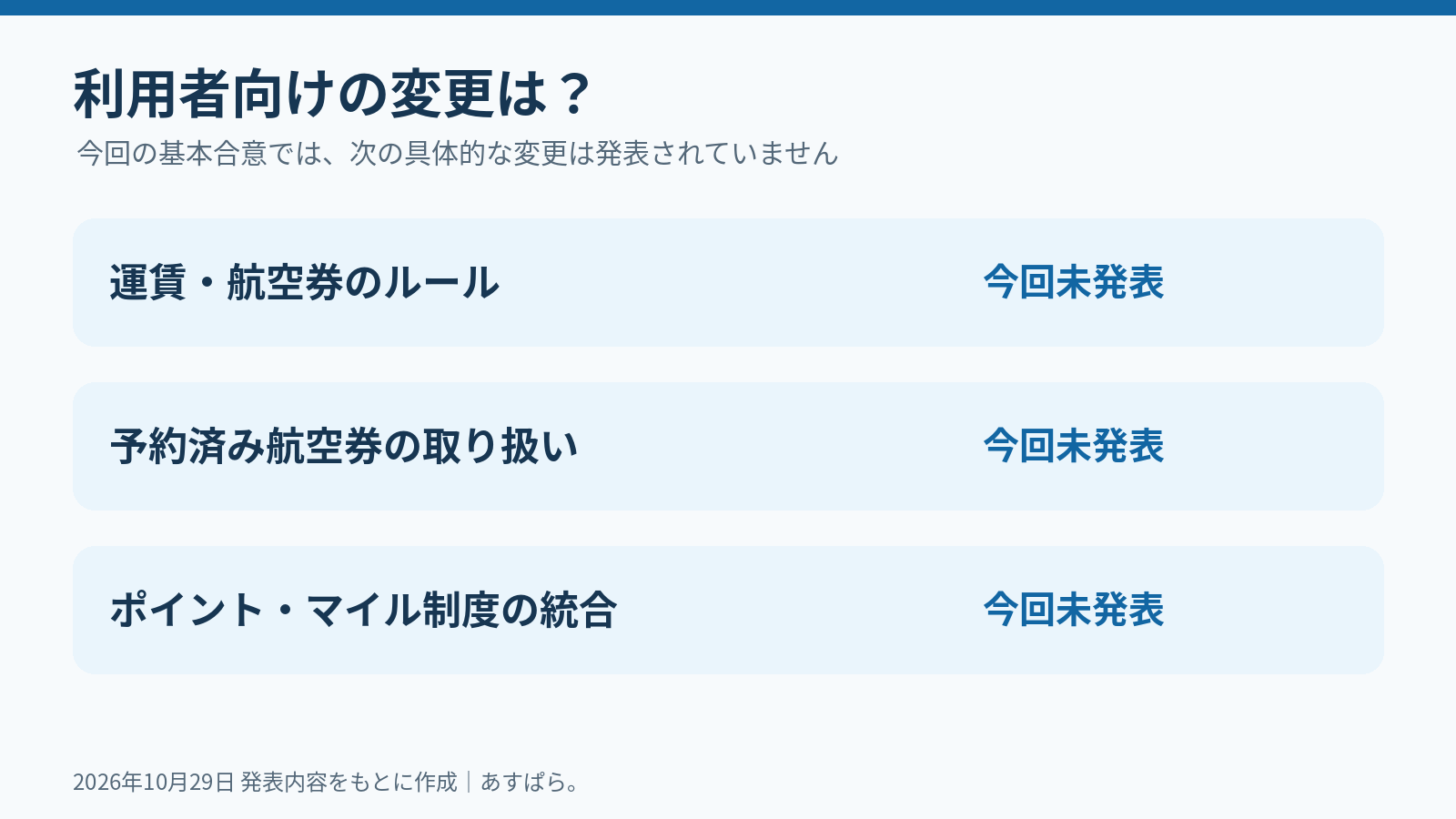 運賃・予約済み航空券・ポイント制度の具体的な変更は今回の基本合意では未発表