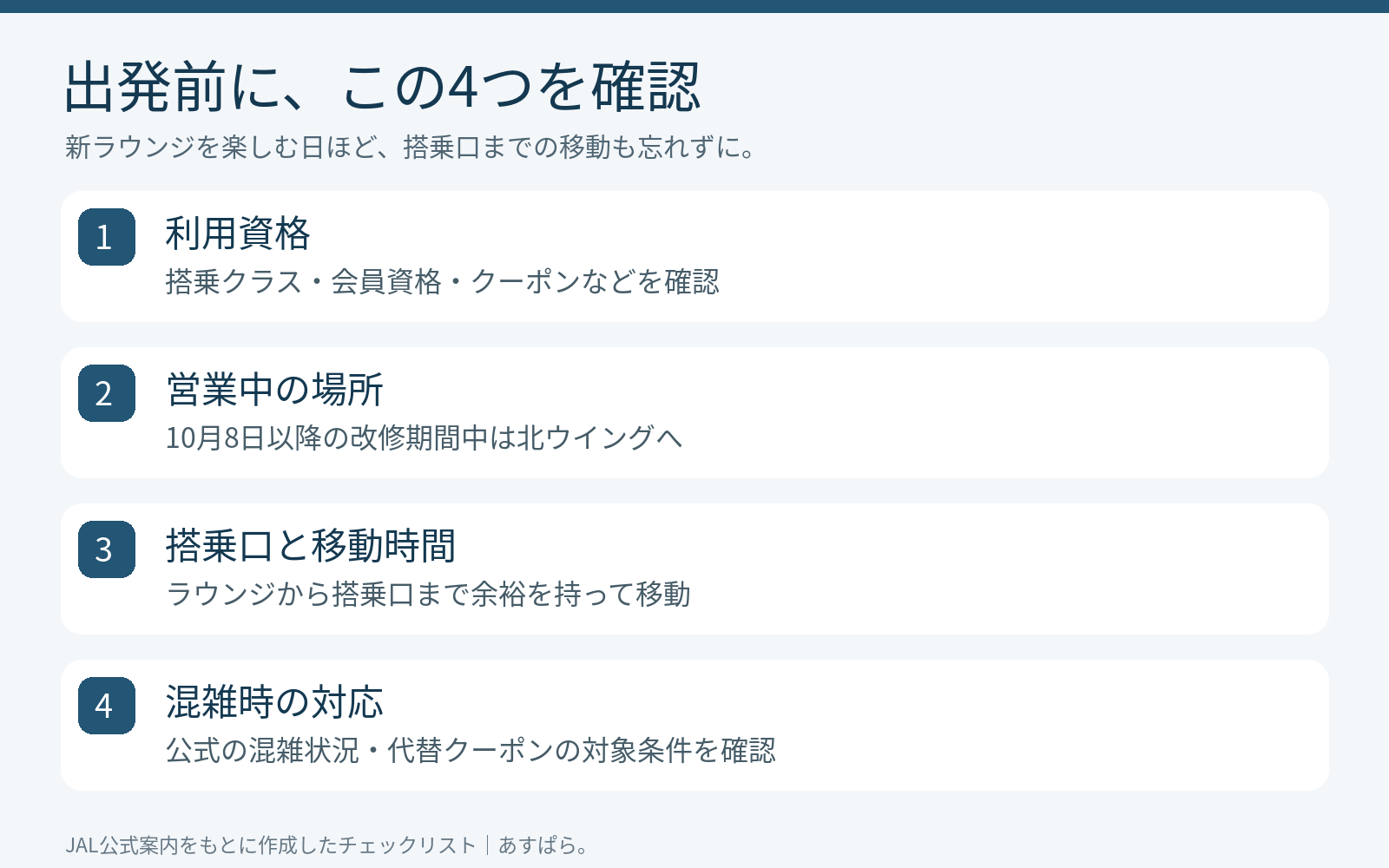 ラウンジ利用資格、営業場所、搭乗口への移動時間、混雑時対応の確認リスト