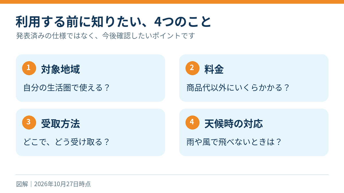 ドローン配送を利用する前に知りたい地域、料金、受取方法、天候時対応の4項目