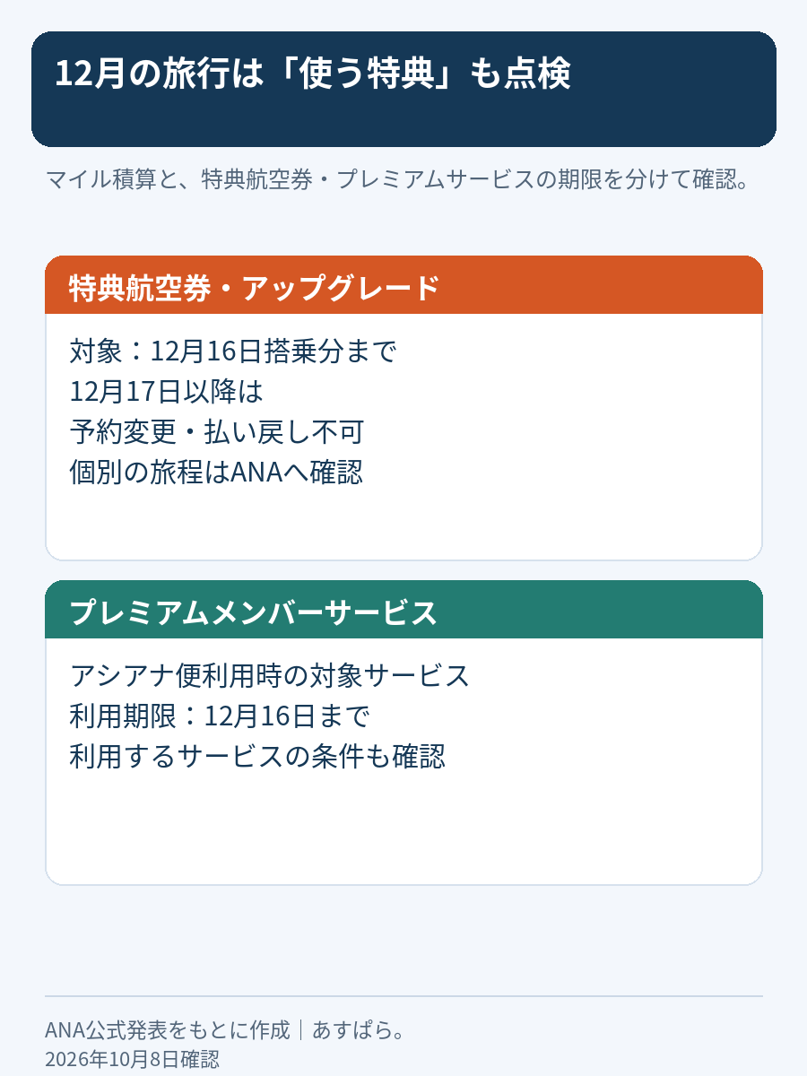 アシアナ便の特典航空券とアップグレードは12月16日搭乗分まで、12月17日以降の変更と払い戻しは不可。会員サービスも12月16日まで