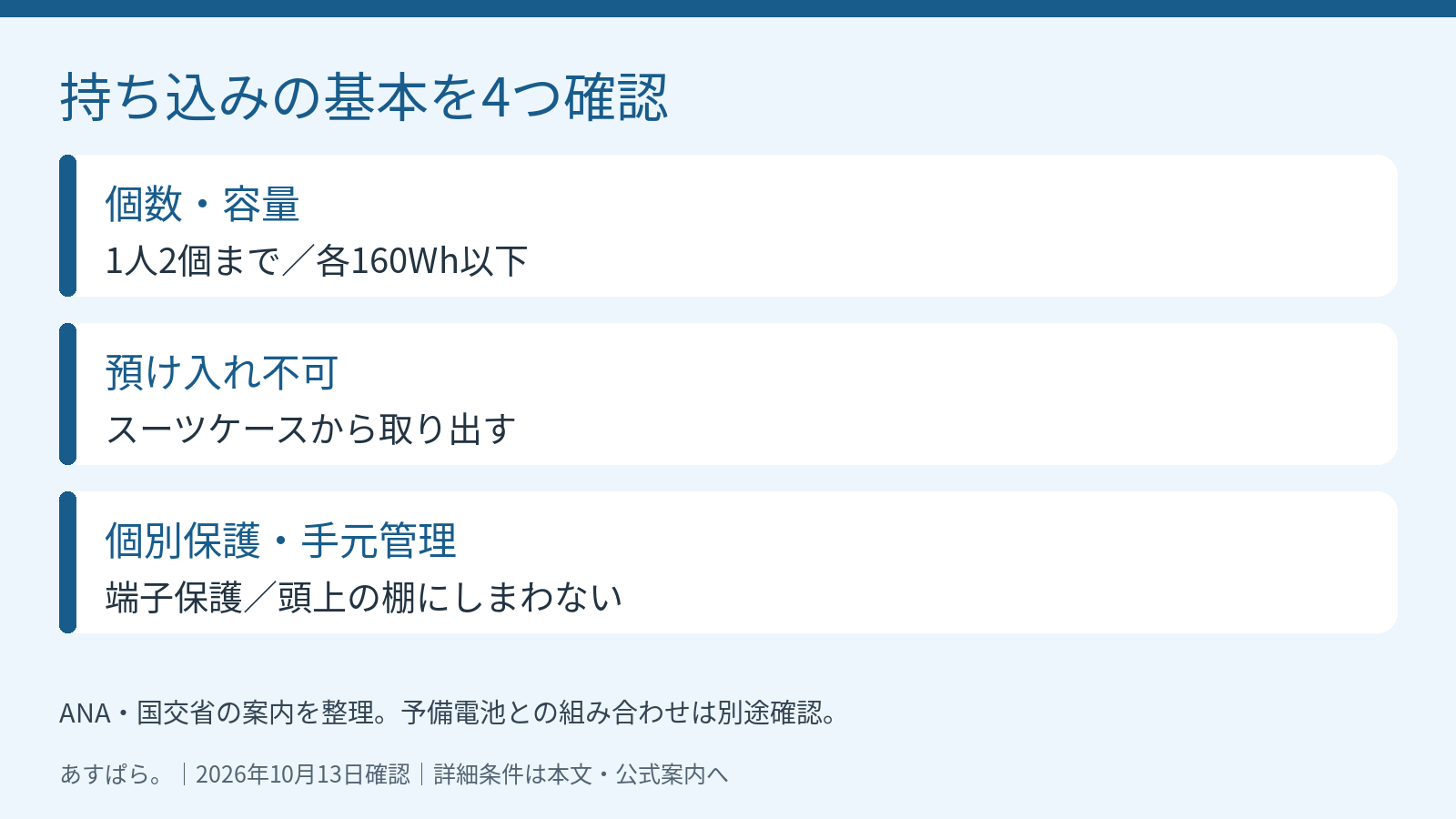 モバイルバッテリーは1人2個まで、各160Wh以下、預け入れ不可、機内では手元管理