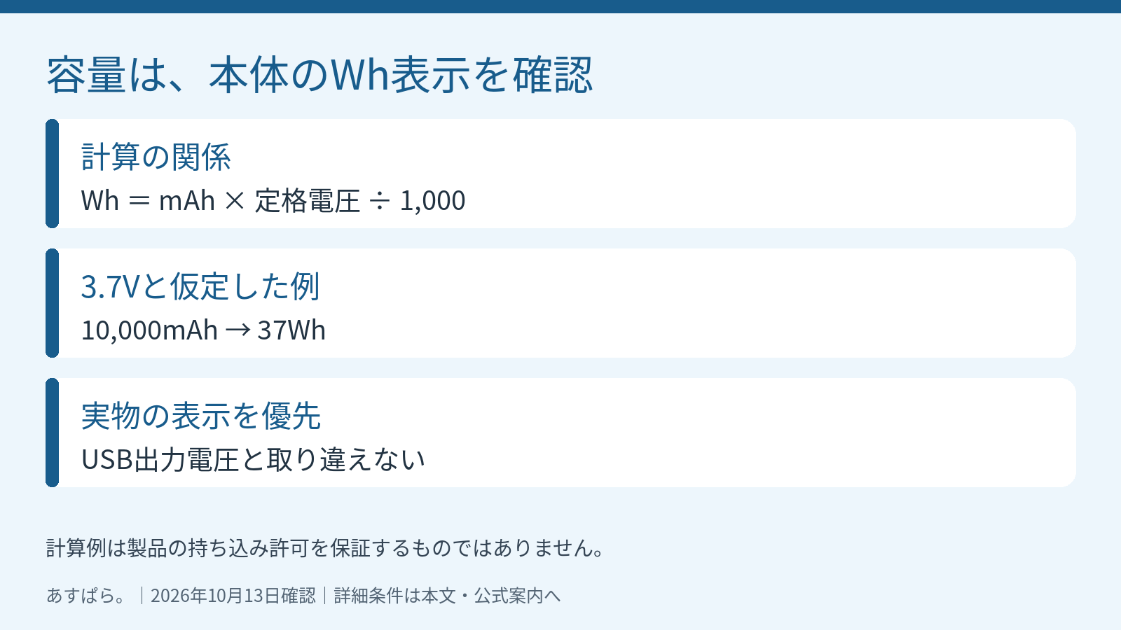 WhはmAhに定格電圧を掛け1000で割って計算。10000mAhと3.7Vなら37Whという例