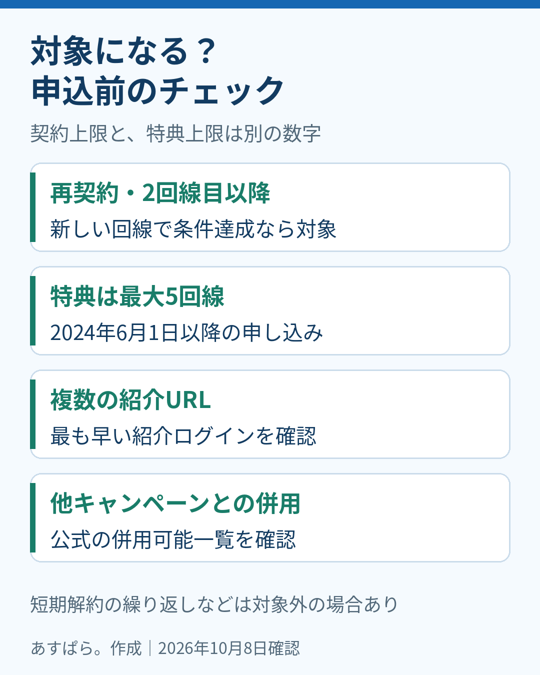 従業員紹介は再契約と2回線目以降も条件付きで対象、特典上限5回線、最も早い紹介ログインと他キャンペーン併用可否を確認するチェック図