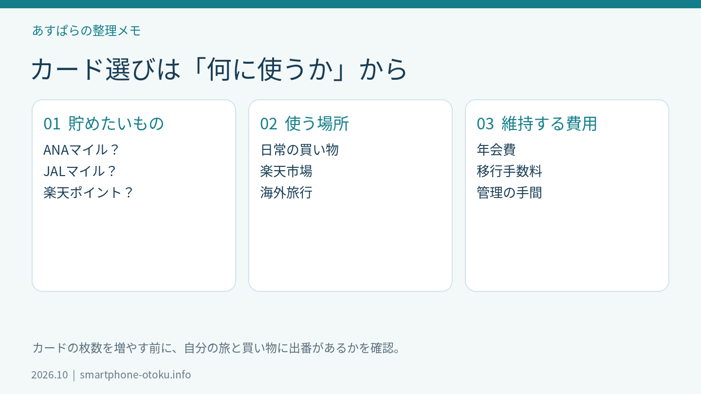 カード選びを目的・利用場所・維持費で考える図