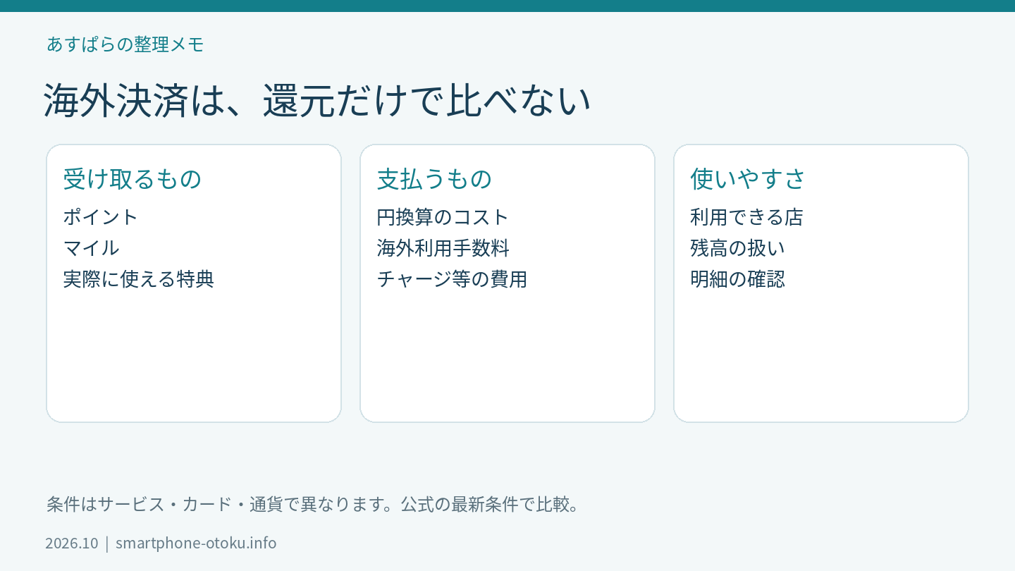 海外決済の還元とコストを比較する図