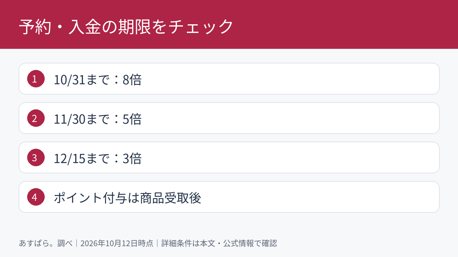 予約・入金の期限をチェック。10/31まで：8倍。11/30まで：5倍。12/15まで：3倍。ポイント付与は商品受取後