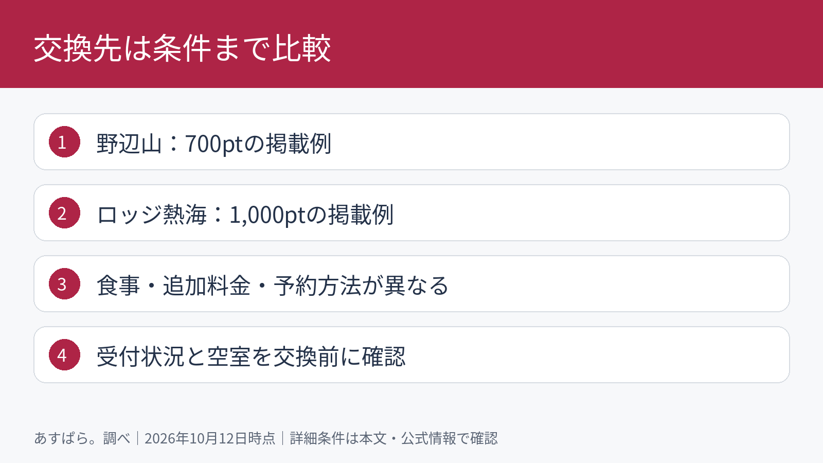 交換先は条件まで比較。野辺山：700ptの掲載例。ロッジ熱海：1,000ptの掲載例。食事・追加料金・予約方法が異なる。受付状況と空室を交換前に確認