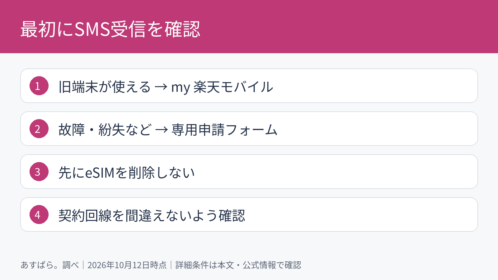 最初にSMS受信を確認。旧端末が使える → my 楽天モバイル。故障・紛失など → 専用申請フォーム。先にeSIMを削除しない。契約回線を間違えないよう確認