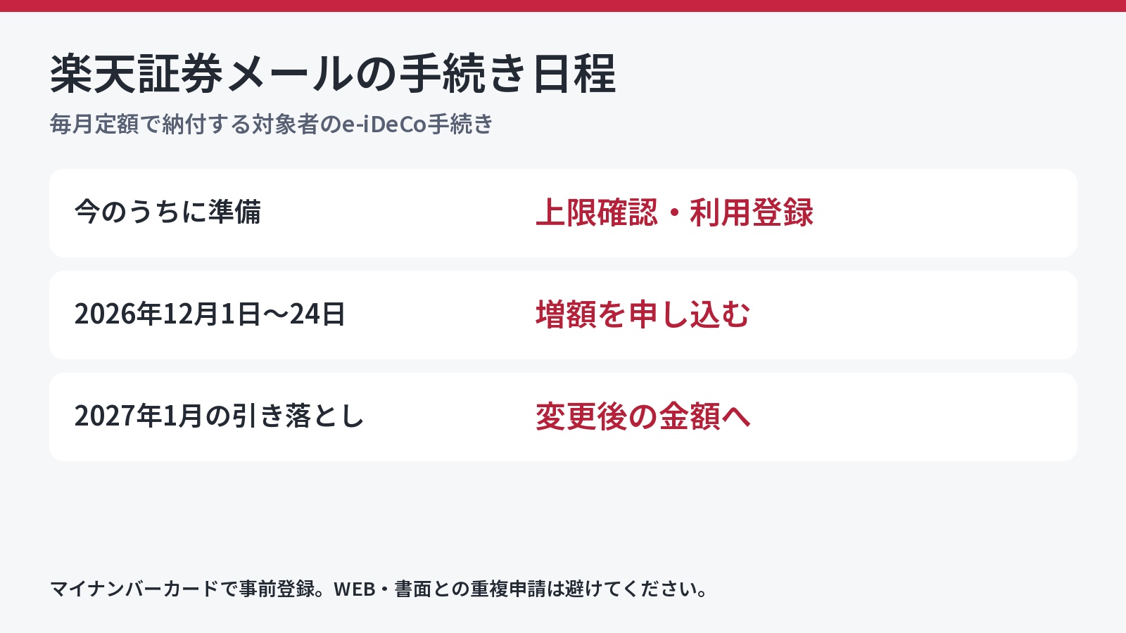 e-iDeCoの増額受付は12月1日から24日、2027年1月引き落としから反映