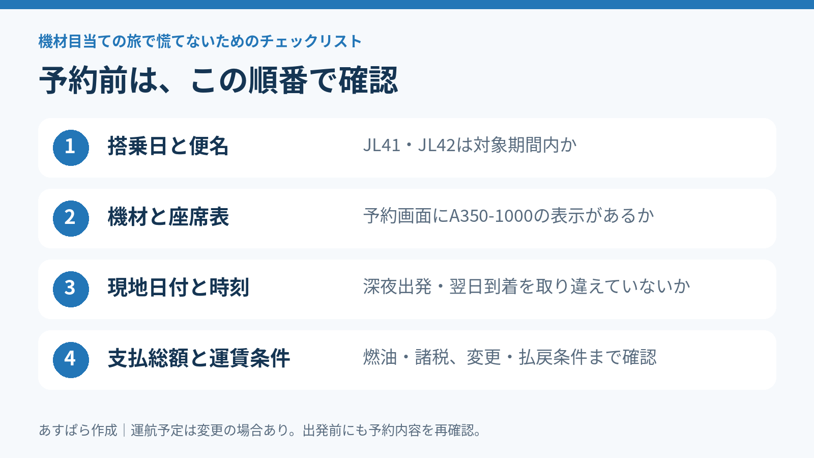JALロンドン線の予約前チェック。搭乗日と便名、機材と座席表、現地日付と時刻、支払総額と運賃条件の順に確認
