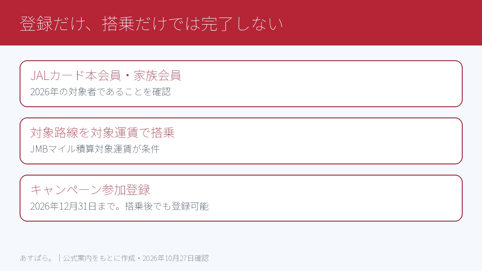 JALカード初回搭乗ボーナスの対象者・搭乗・登録の条件