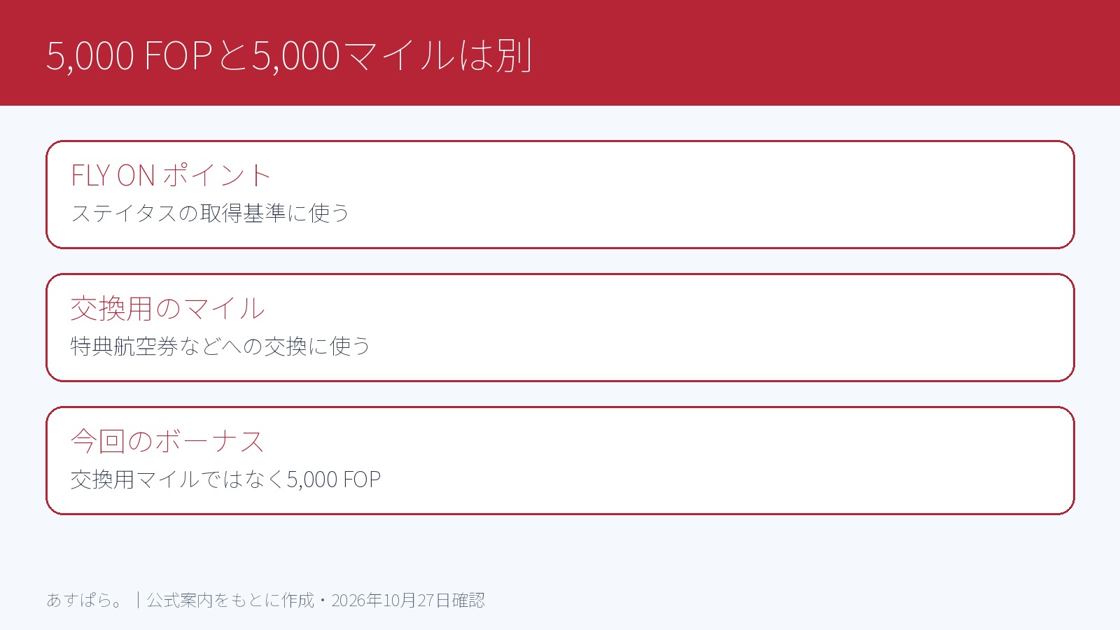 ステイタス取得用のFOPと特典交換用マイルの違い