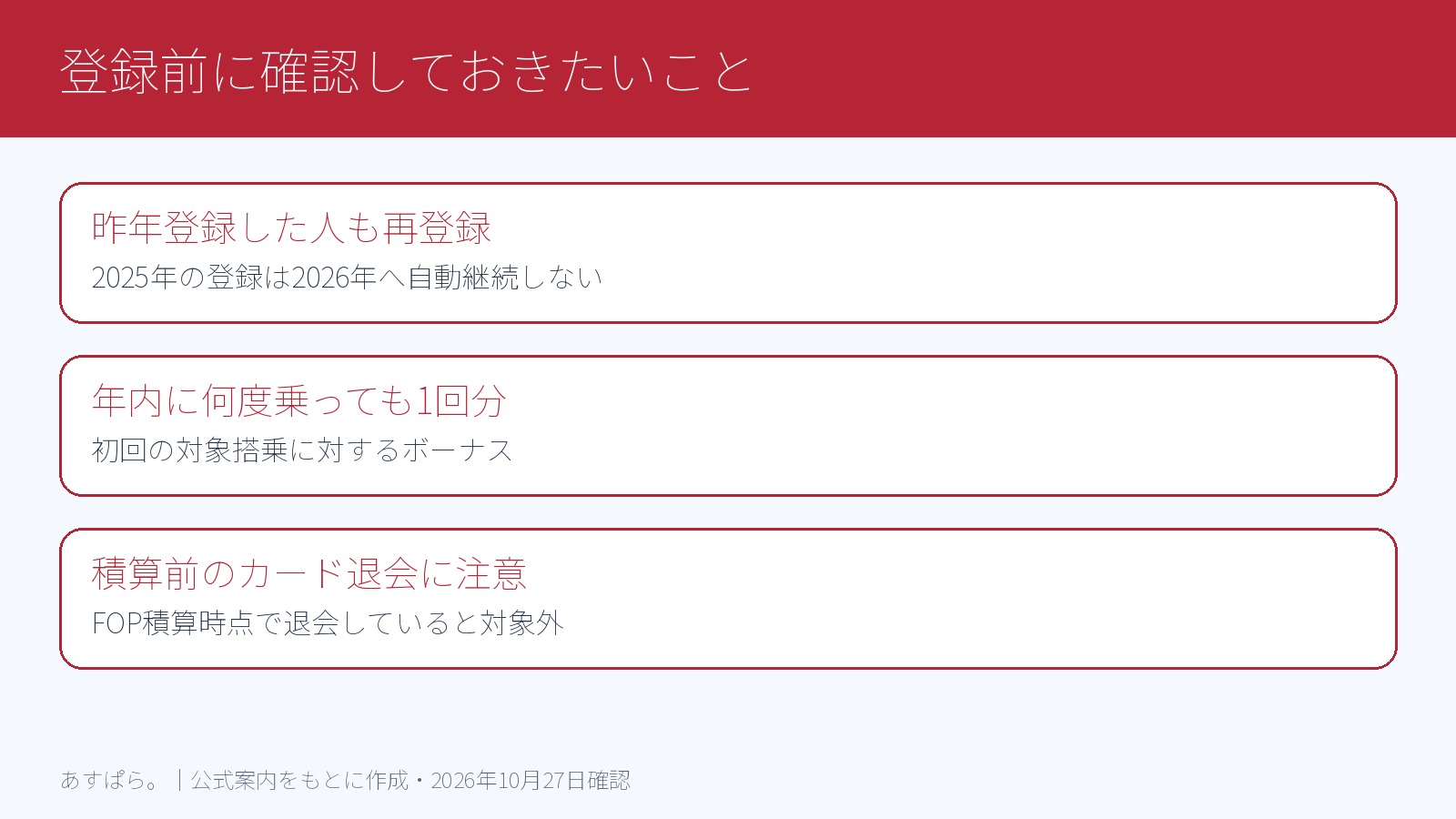 年ごとの再登録・1回限定・積算時点の会員資格に注意
