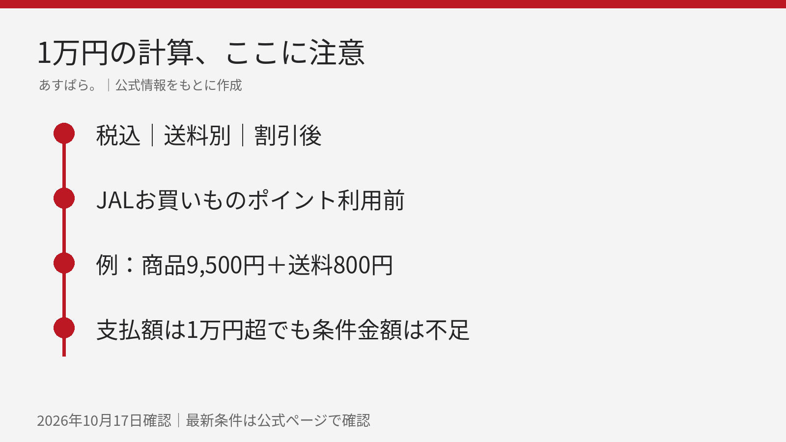 送料を足した支払額ではなく税込・送料別・割引後の商品金額で1万円を判定