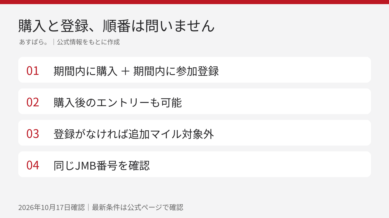 購入と参加登録の順序は不問。ただし両方を対象期間内に完了する