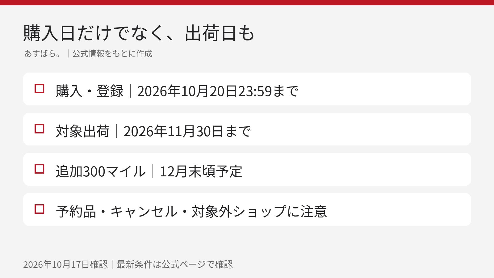 追加300マイルの確認日程：10月20日までの購入・登録、11月30日までの出荷、12月末頃の積算予定