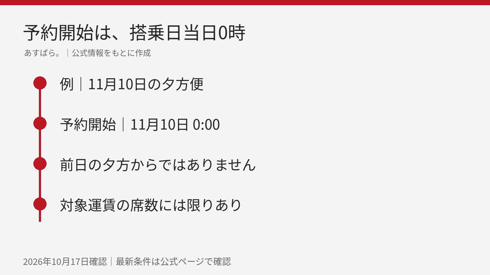 11月10日の便を当日シニア割引で予約するなら11月10日0時からの例