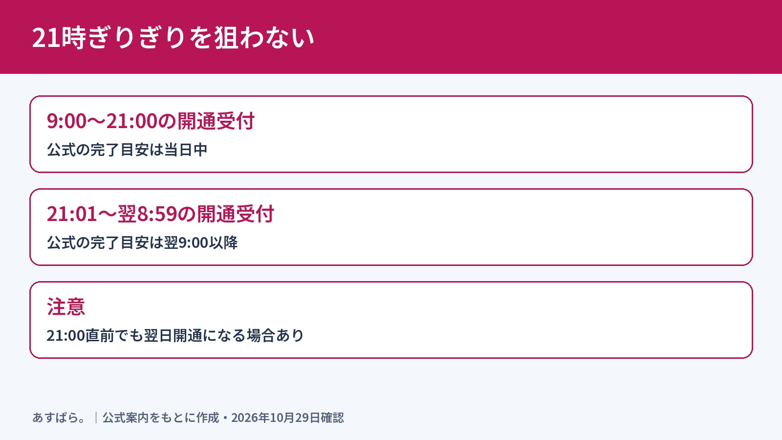 楽天モバイルのMNP開通受付時間と完了目安