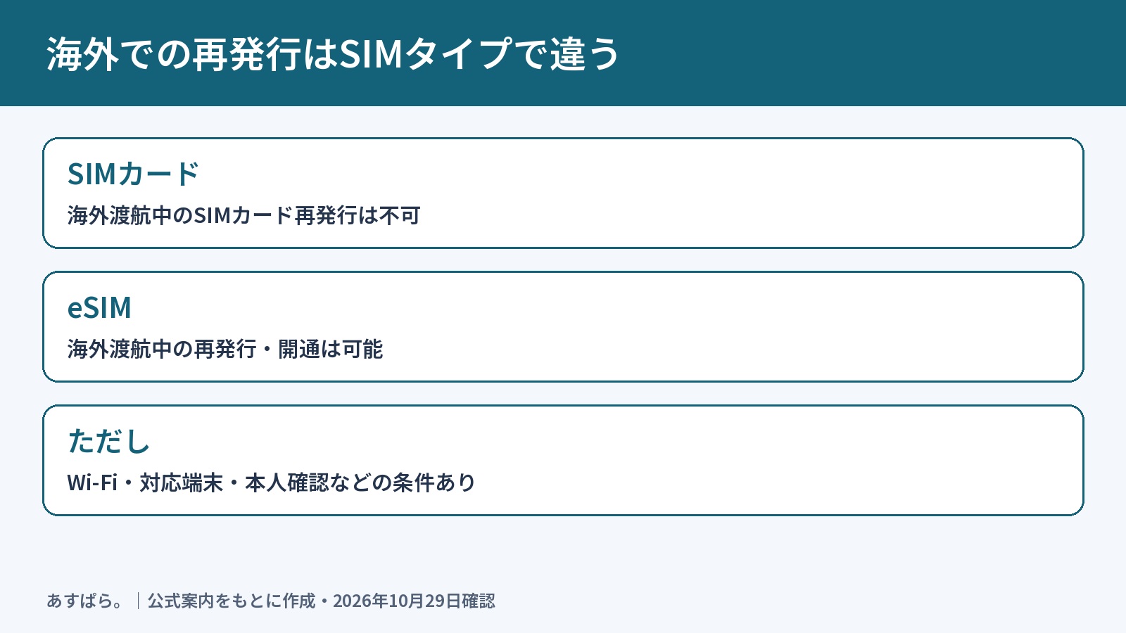 海外でのSIMカードとeSIMの再発行可否