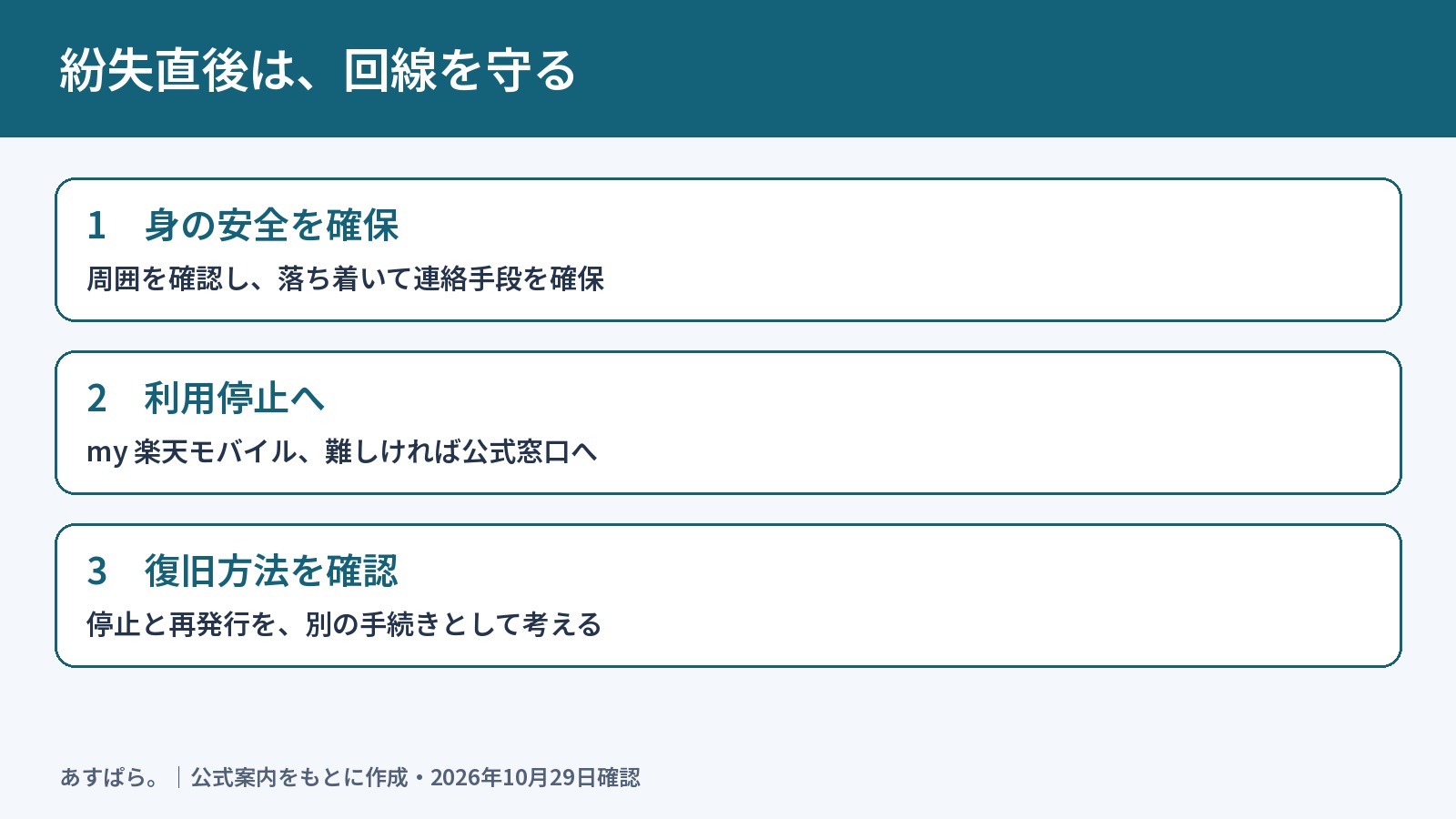 海外でのスマホ紛失時に利用停止と復旧を分けて進める
