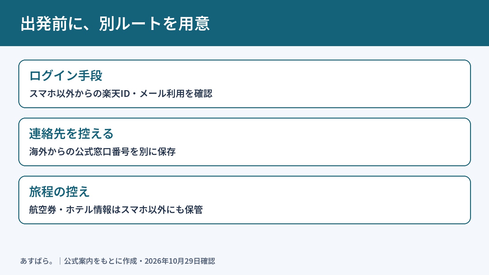 旅行前に用意するログイン手段・連絡先・旅程の控え
