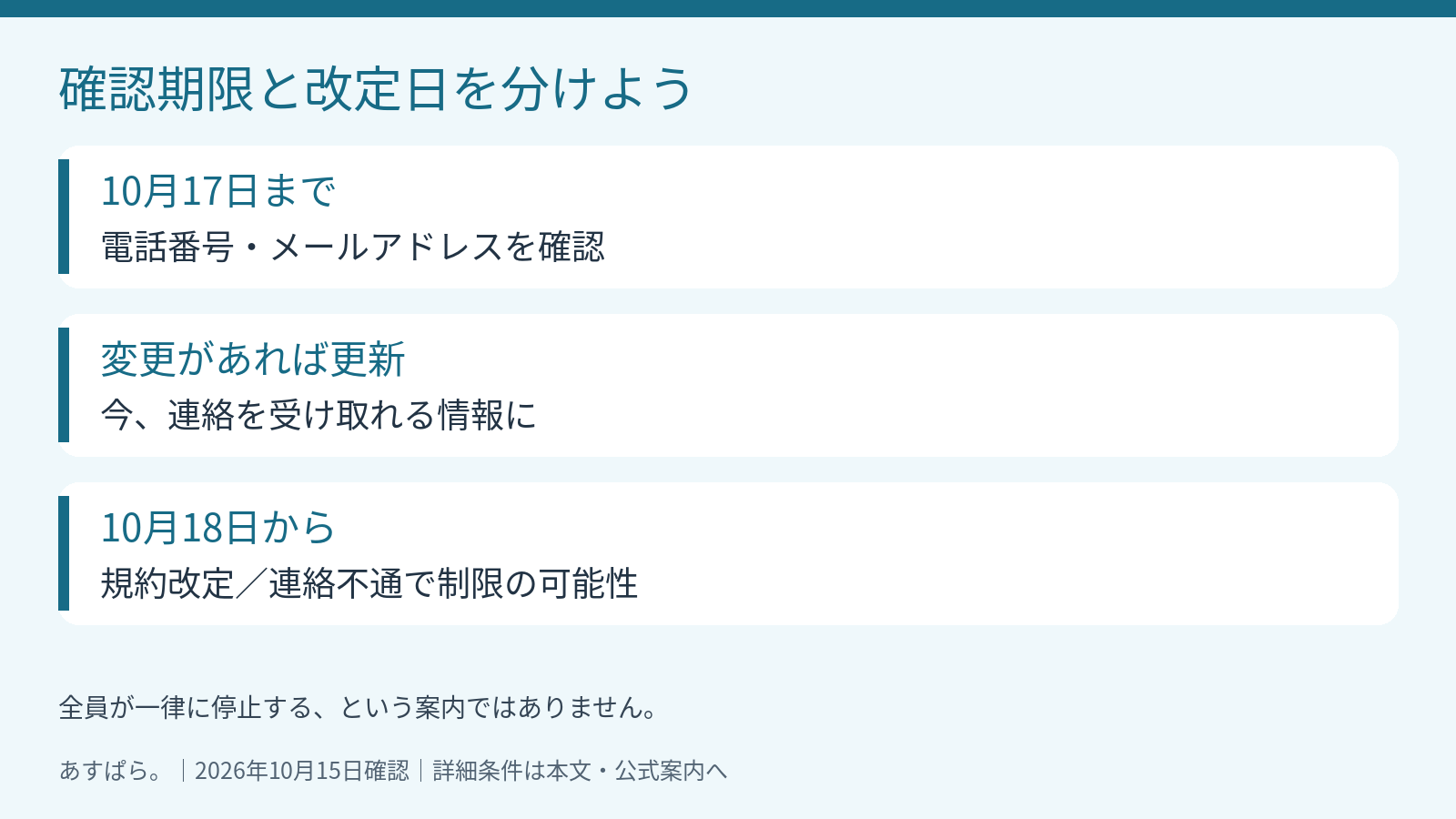 10月17日までに連絡先を確認し、10月18日から規約改定となる時系列