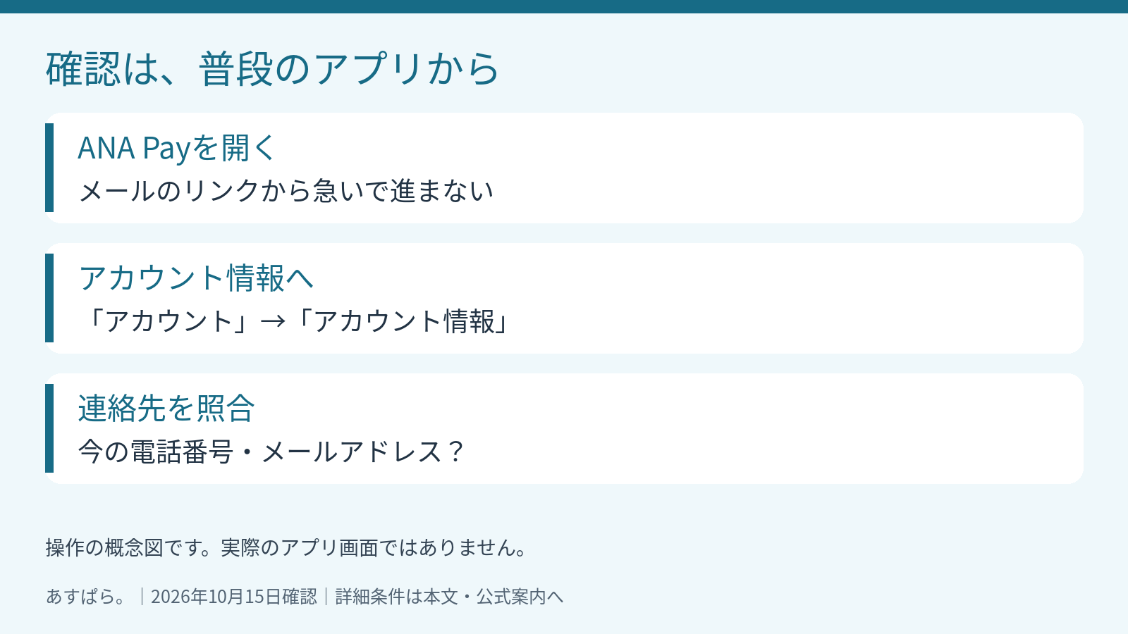 ANA Payを開き、アカウント、アカウント情報の順に進んで電話番号とメールアドレスを確認する手順
