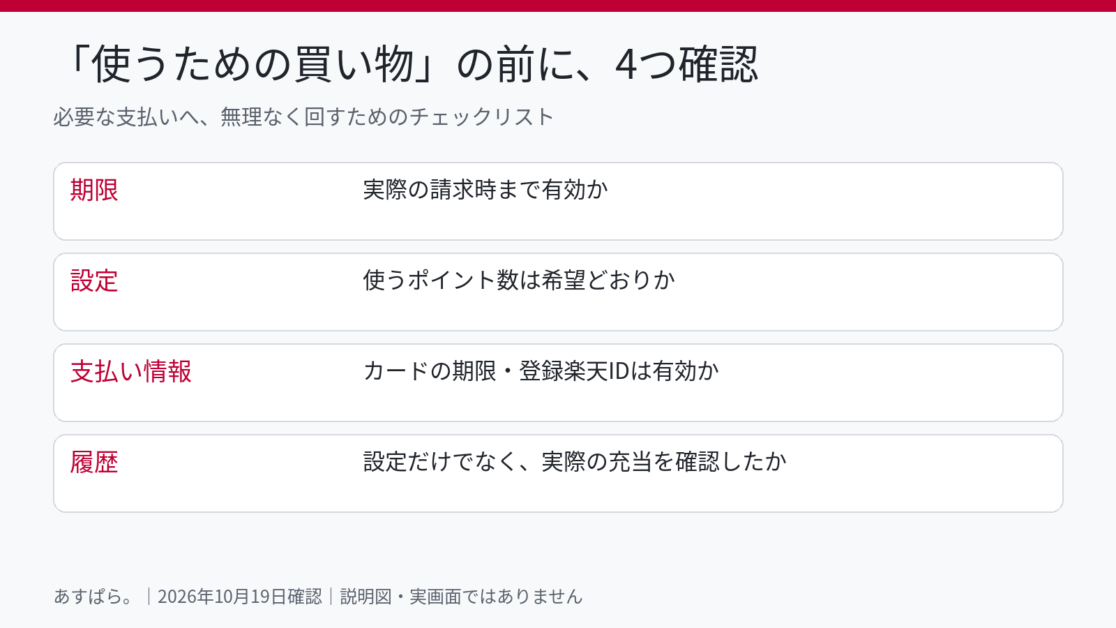 ポイントの期限・利用額設定・支払い情報・利用履歴の確認リスト