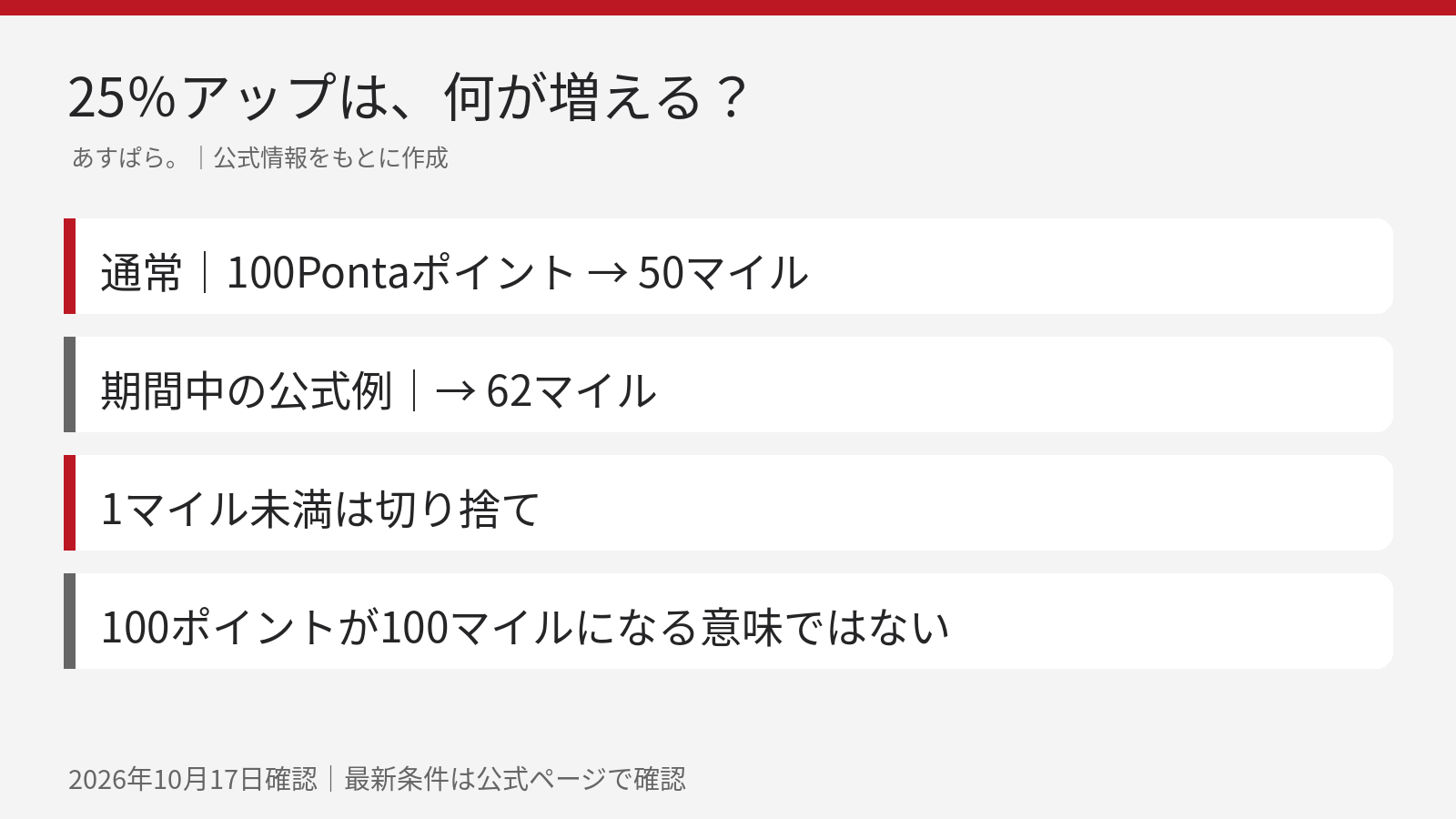 Ponta100ポイントは通常50マイル、キャンペーン公式例では端数切り捨てで62マイル