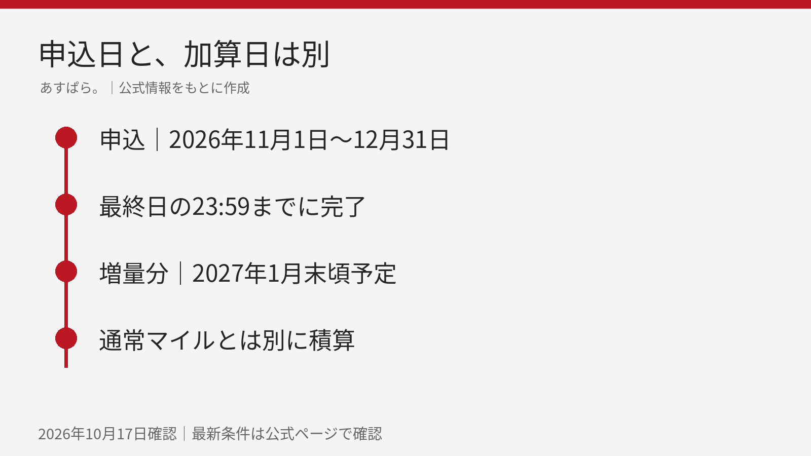 交換申込は11月から12月、キャンペーンマイルの積算は2027年1月末頃の予定