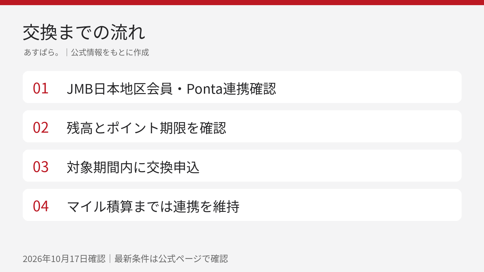 JAL会員情報とPonta連携を確認してから対象期間に交換する流れ