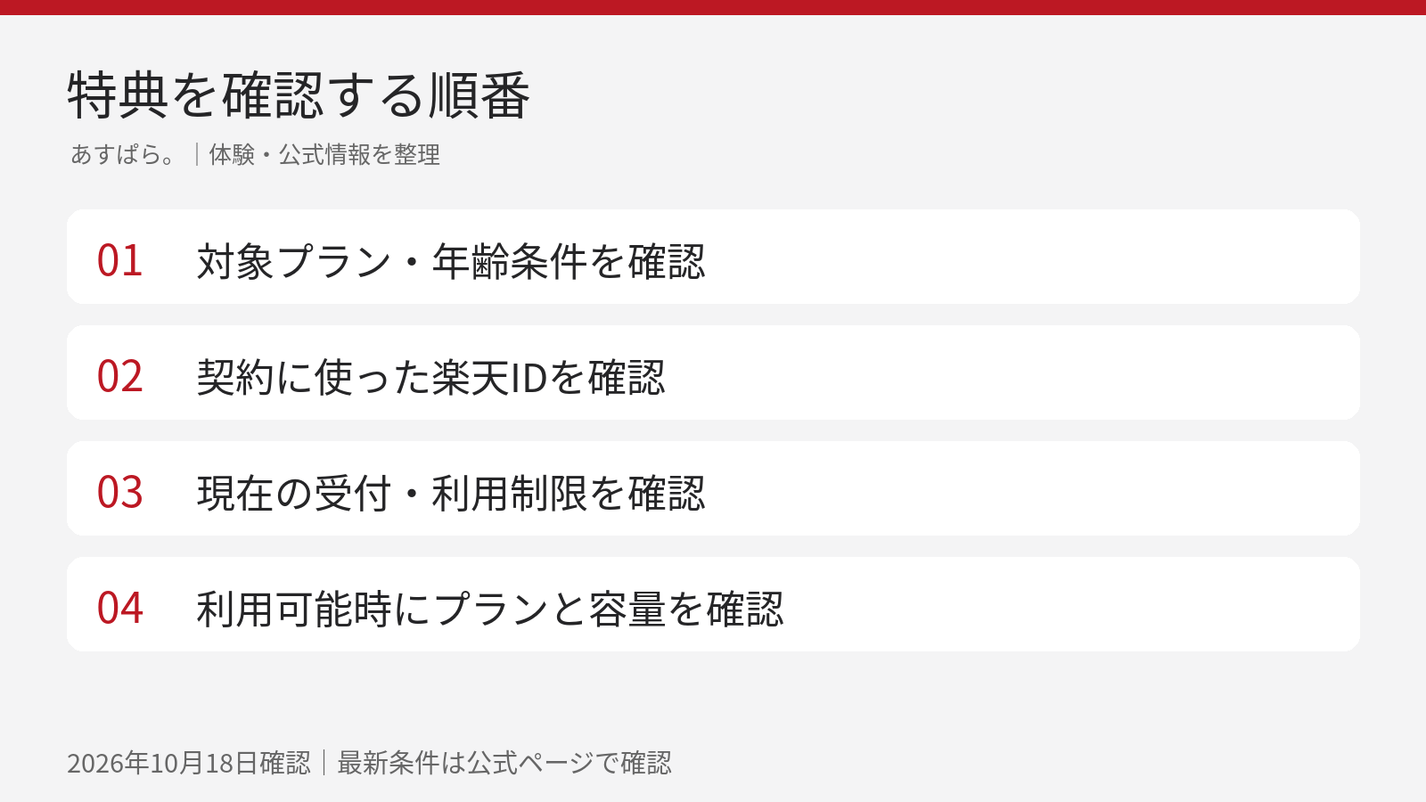 対象プラン、契約時の楽天ID、年齢条件と現在の利用状況を順番に確認