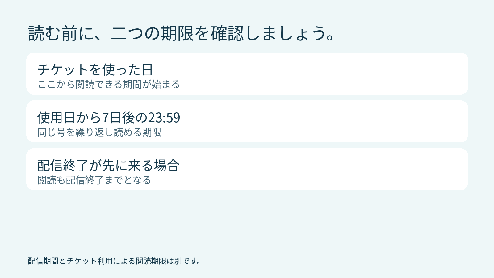 チケット使用日から7日後の23時59分と配信終了日の関係