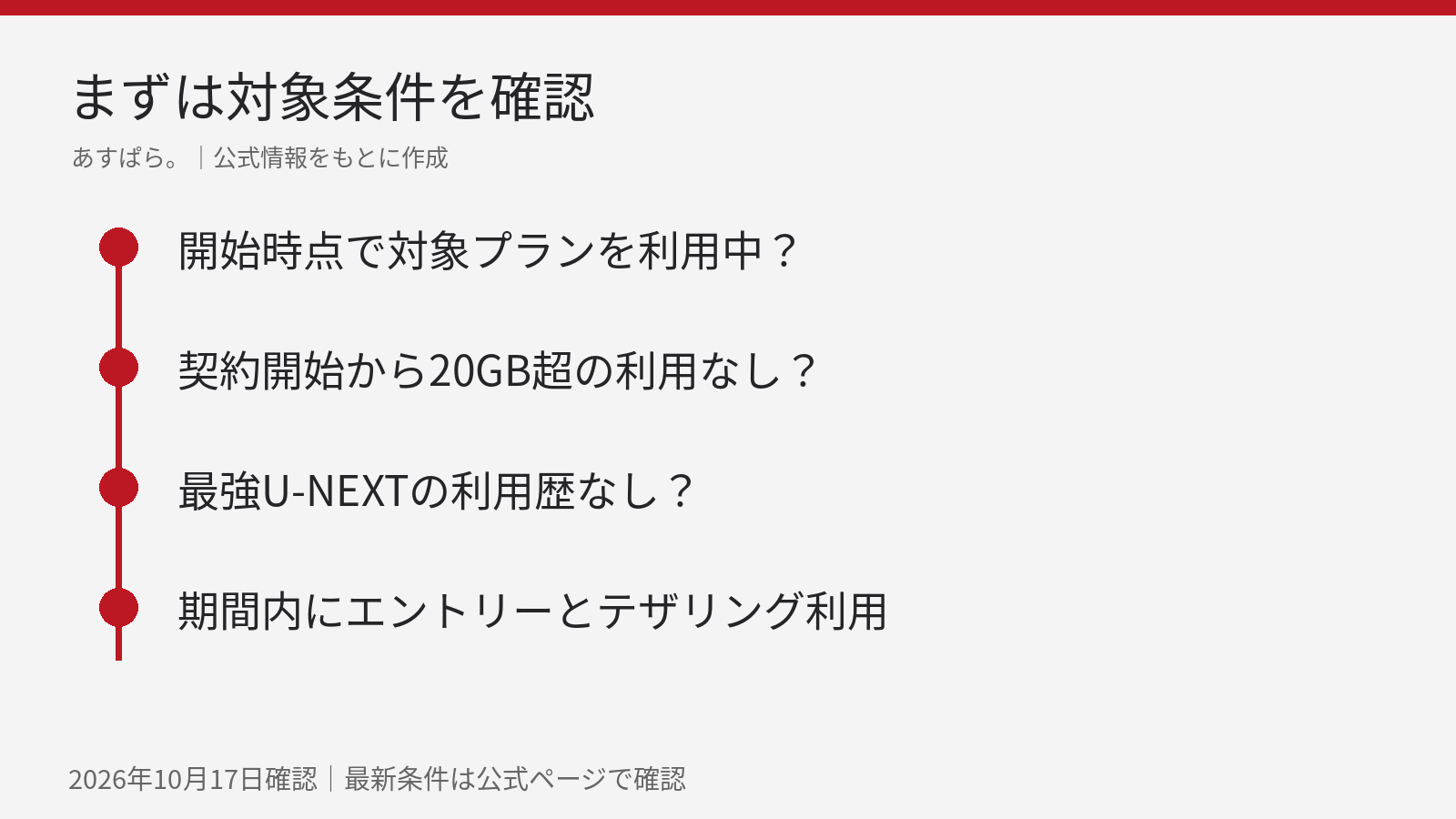 開始時点の契約、過去20GB超過なし、最強U-NEXT利用歴なしを確認する対象判定