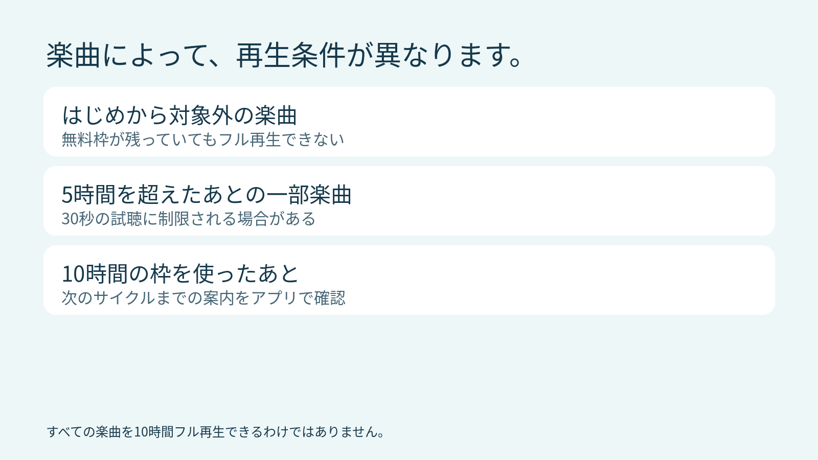 はじめから対象外の曲と5時間経過後の一部楽曲の30秒制限
