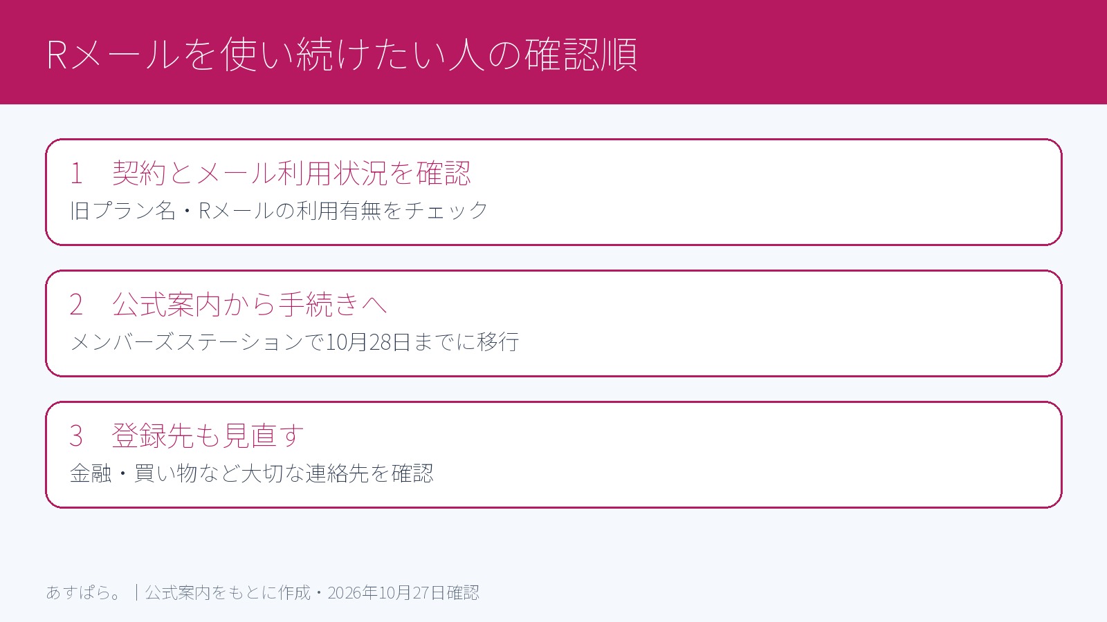 Rメールを継続利用したい場合の確認と手続きの順番