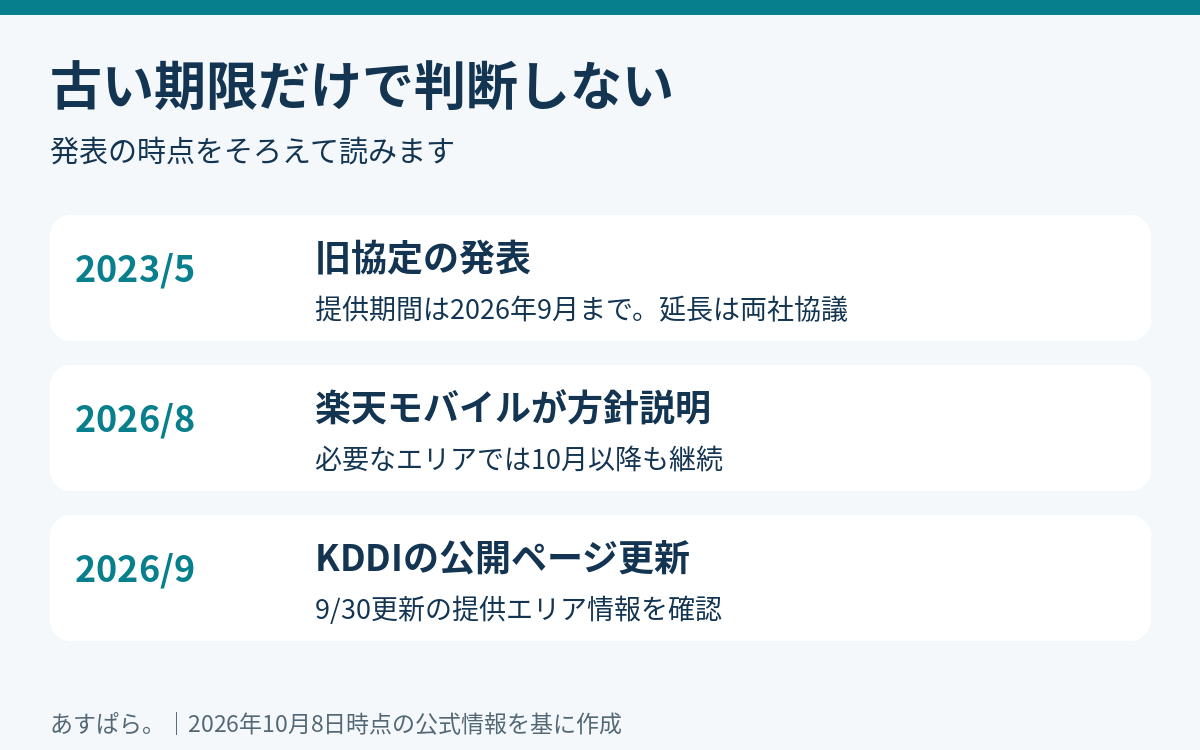 2023年5月の協定、2026年8月の10月以降継続方針、2026年9月30日のKDDIエリア更新という公式情報の時系列