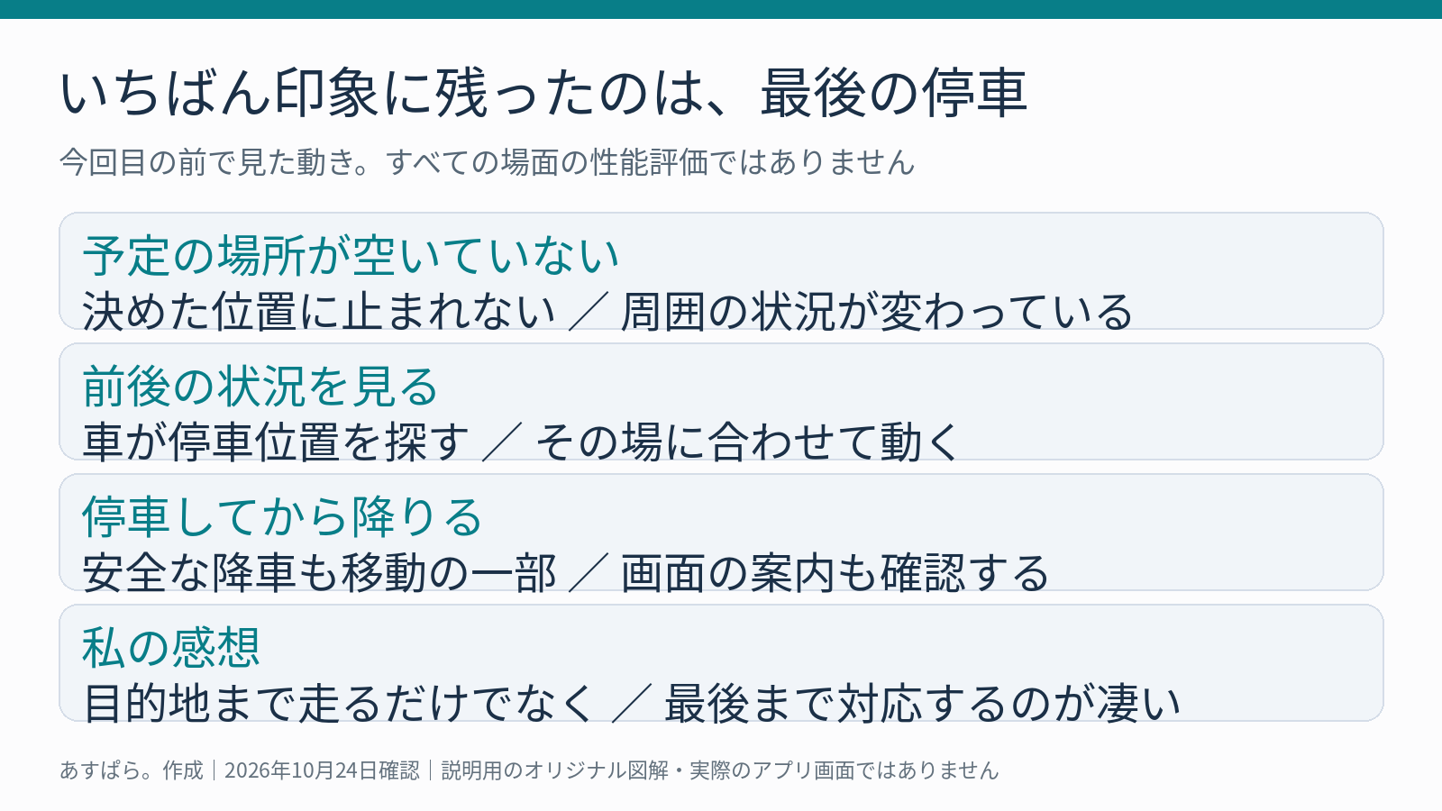 予定の停車場所が空いていない場面で周囲を見て停車位置に対応した体験を整理した図
