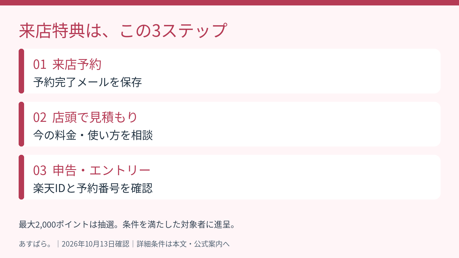 来店予約、見積もり、スタッフへの申告とエントリーの3段階