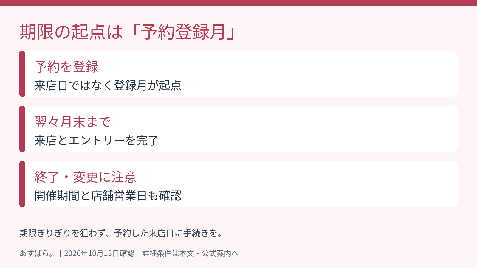 予約登録月の翌々月末までに来店とエントリーが必要。キャンペーン終了や営業日にも注意