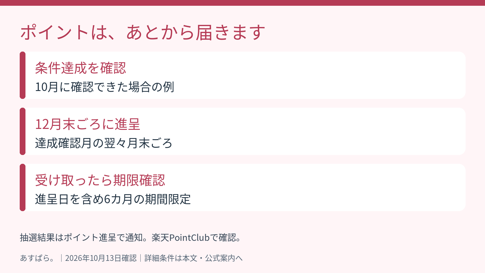 条件達成確認から翌々月末ごろにポイント進呈、その後は進呈日を含む6カ月以内に利用