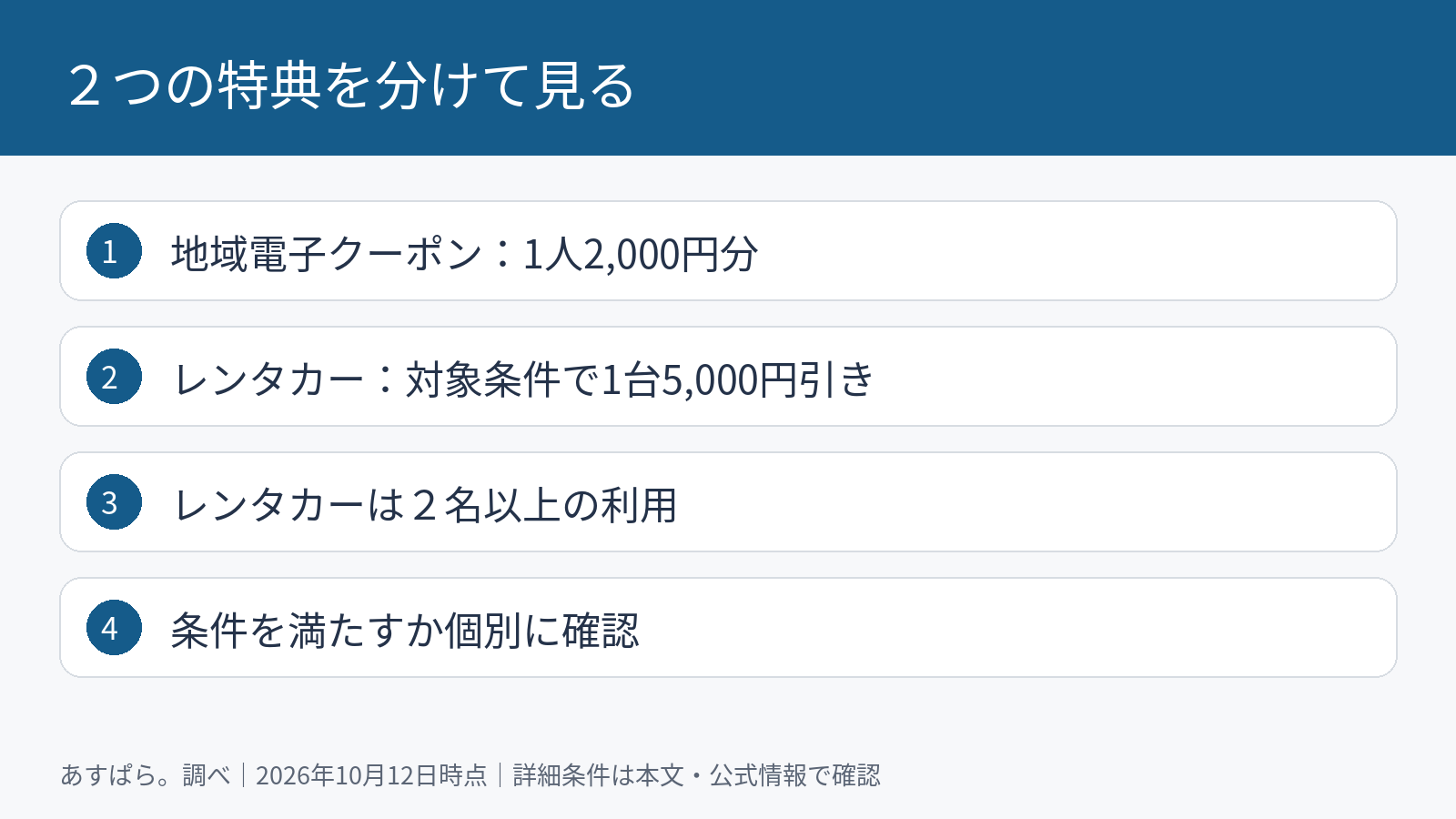 ２つの特典を分けて見る。地域電子クーポン：1人2,000円分。レンタカー：対象条件で1台5,000円引き。レンタカーは２名以上の利用。条件を満たすか個別に確認